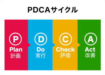 PDCAサイクル